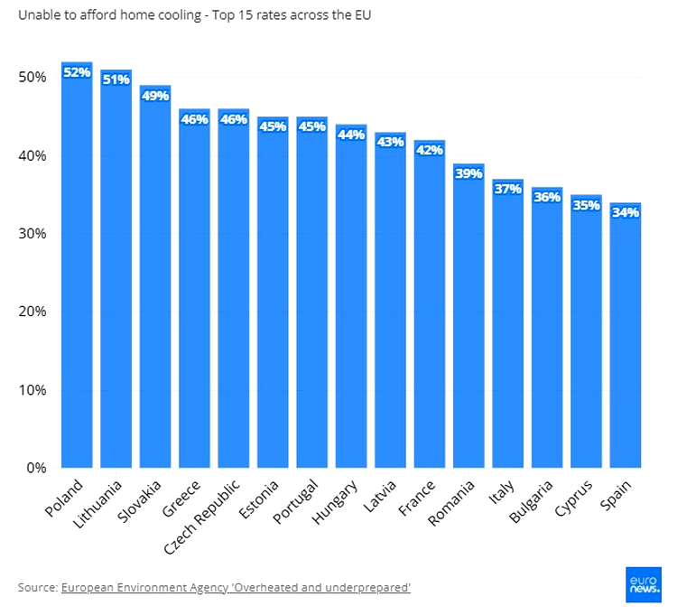 infografic sisteme aer conditionat ue