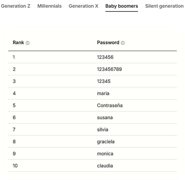 Cele mai comune Baby Boom din 2025