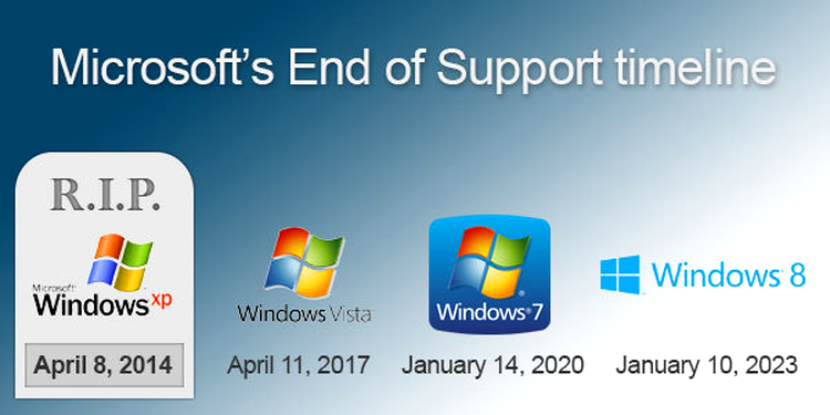 Microsoft avertizează privind întreruperea suportului la mai multe produse, printre care şi Windows 7