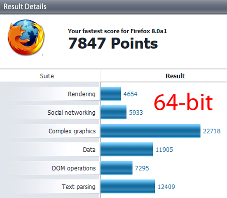 Firefox 8 64 bit – Peacekeeper benchmark