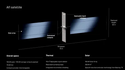 Starmind este rețeaua orbitală pentru inteligență artificială a SpaceX