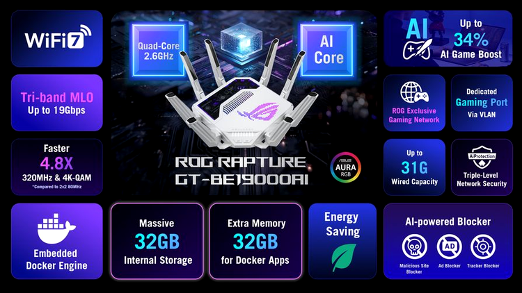 ROG Rapture GT-BE19000AI