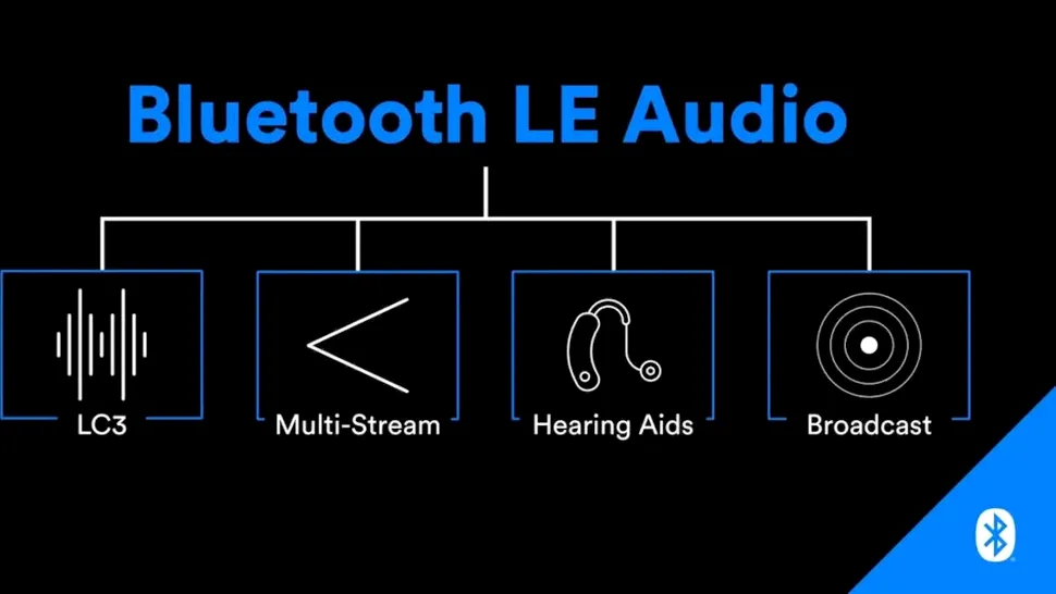 Specificațiile Bluetooth LE Audio au fost finalizate, deschizând calea pentru dispozitive wireless mult mai eficiente