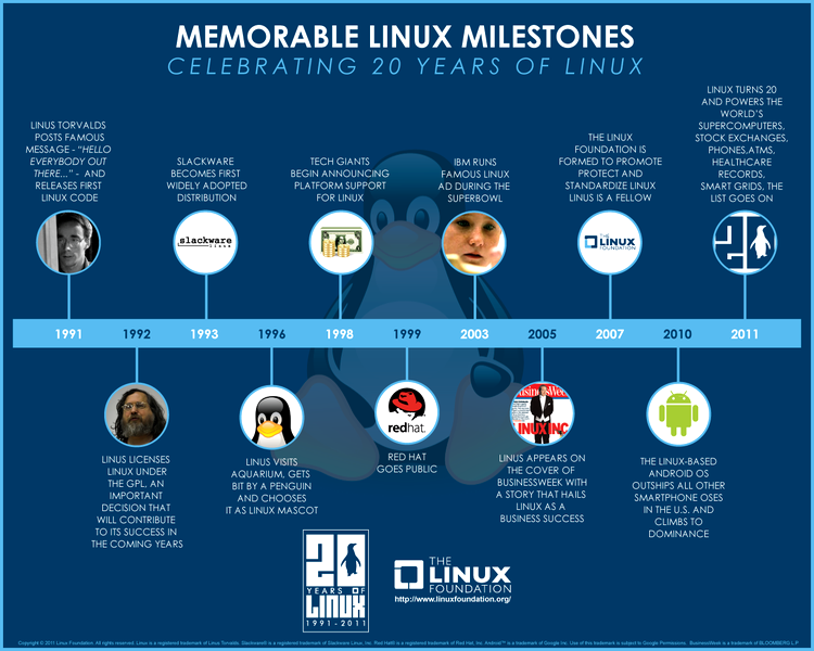 Linux history