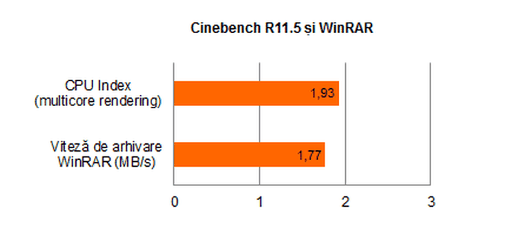 Acer Aspire S3 Cinebench