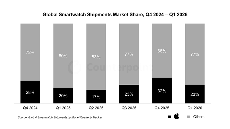 Smartwatch