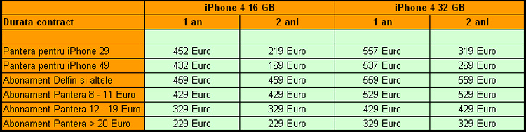 Preturi iPhone 4 Orange
