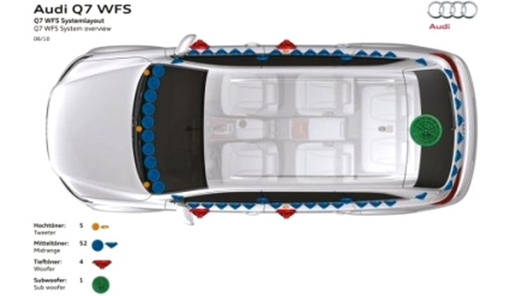 Audi Sound Concept - un Q7 cu 62 de difuzoare pentru sunet perfect