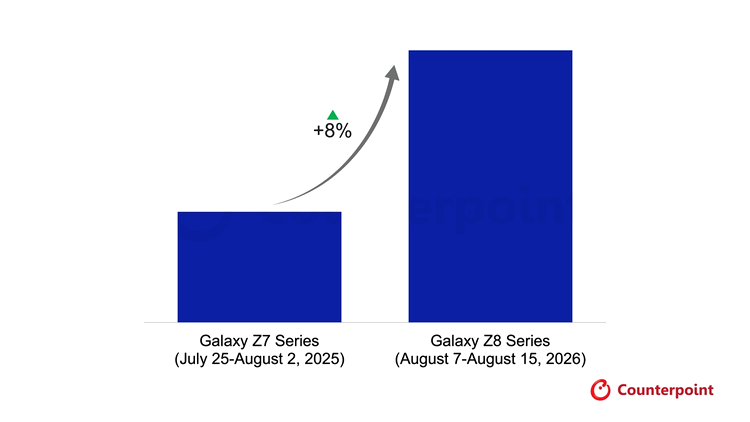 Galaxy Z8