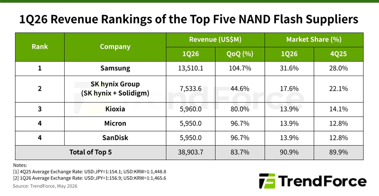 Nand Flash SSD