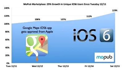 Cum câştigă Apple de pe urma relansării serviciului Google Maps