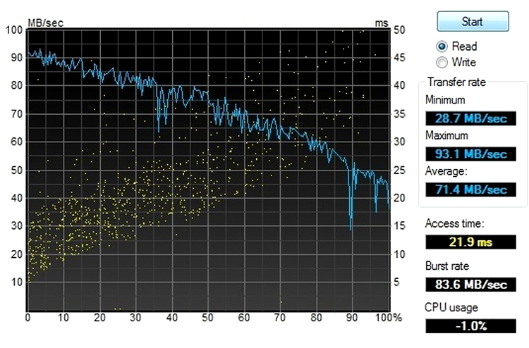 Acer Aspire S3 - HDD test