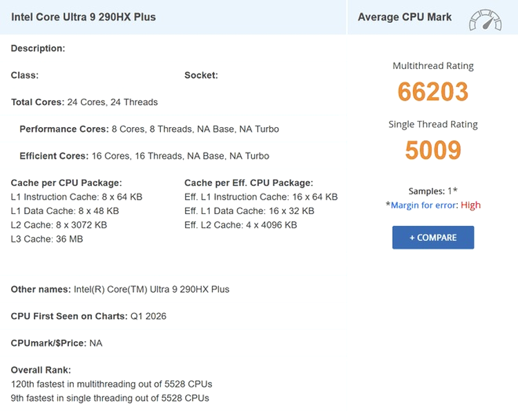 Core Ultra 9 290HX Plus