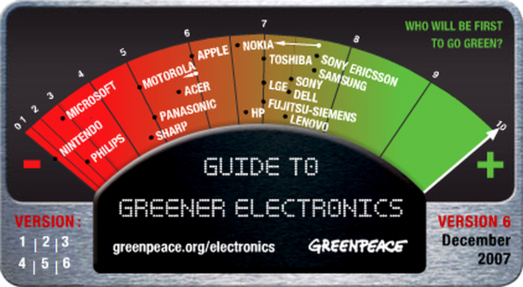 Greenpeace