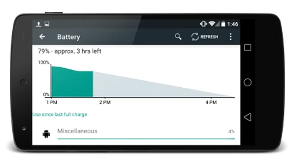 Testele preliminare cu Android L arată progrese majore în ceea ce priveşte autonomia bateriei