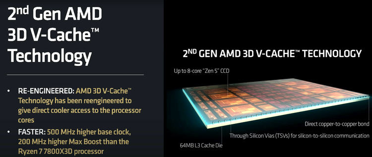 AMD Ryzen 7 9800X3D