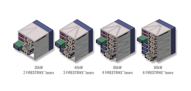Sistemul este modular si unitatile pot fi inlocuite individual