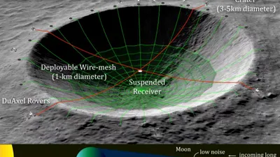 NASA ia în considere convertirea unui crater de pe Lună într-un imens radiotelescop