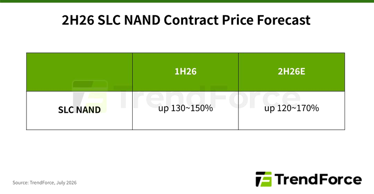 SLC NAND