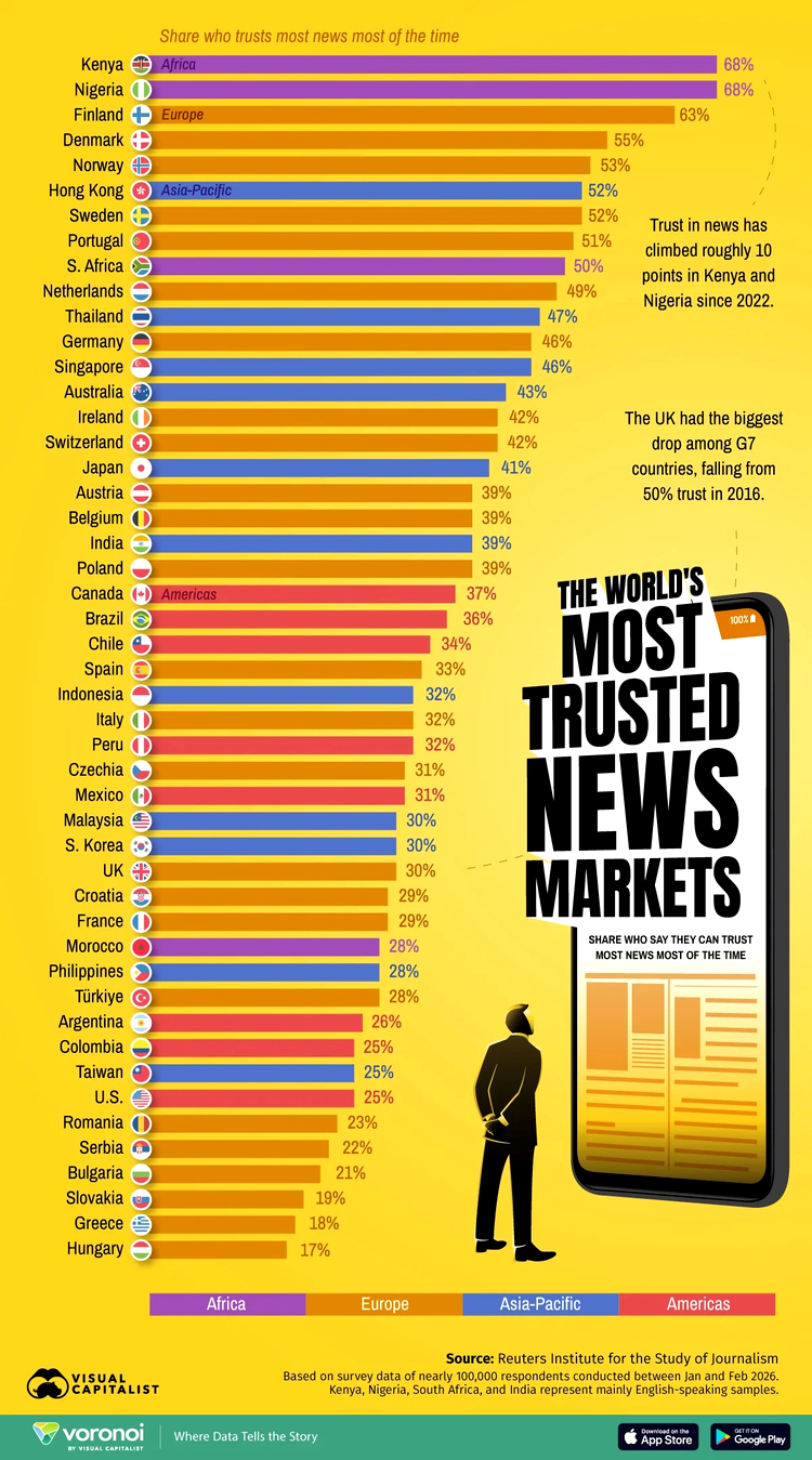 infografic cu increderea tarilor in stiri