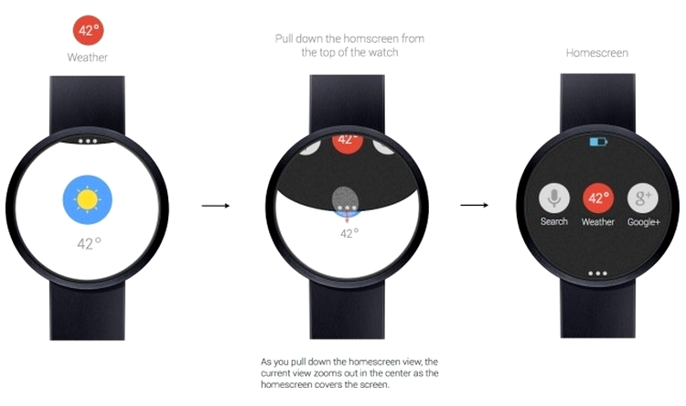 Conceptul Google Timp - control rapid prin gesturi