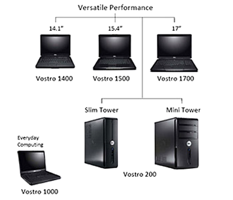 Dell Vostro