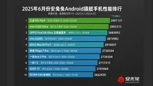 Antutu Top 10 iunie 2025: cele mai rapide telefoane Android