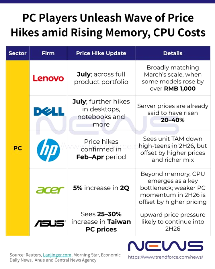 lenovo