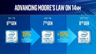 Următoarea generaţie de procesoare de la Intel nu face trecerea la procesul de fabricaţie pe 10nm