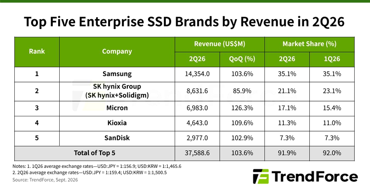 ssd