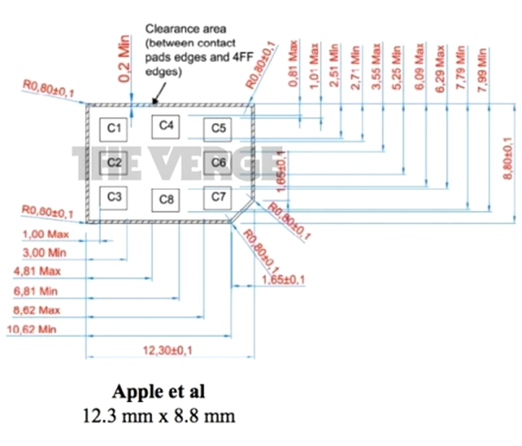 Formatul propus de Apple pentru nanoSIM