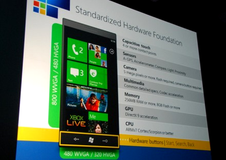 Windows Phone 7 - cerinţele pentru terminalele acceptate