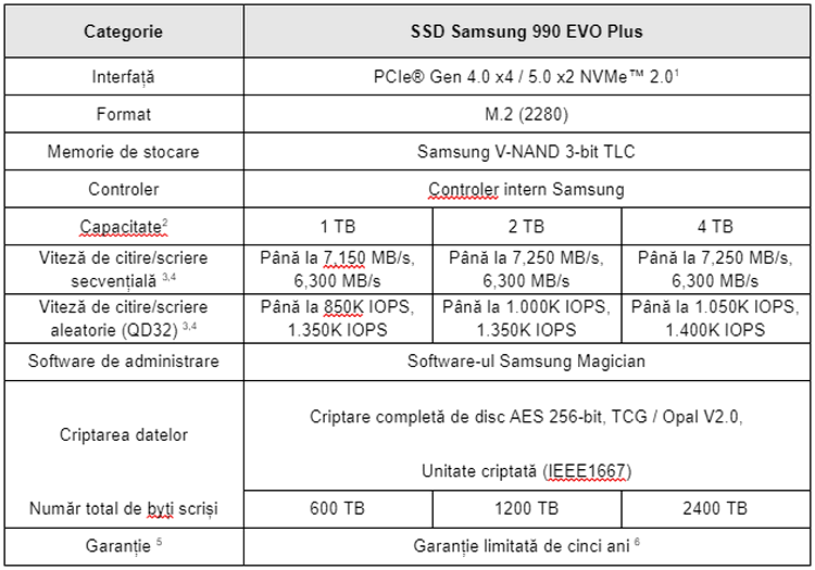 Samsung 990 EVO Plus