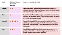 Tabel zodii | Cât de mult minți, în funcție de zodia ta. Care sunt cei mai mincinoși nativi