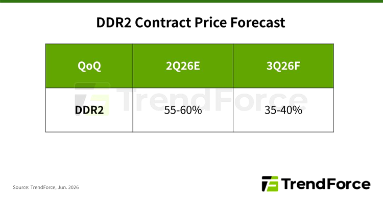 DDR2