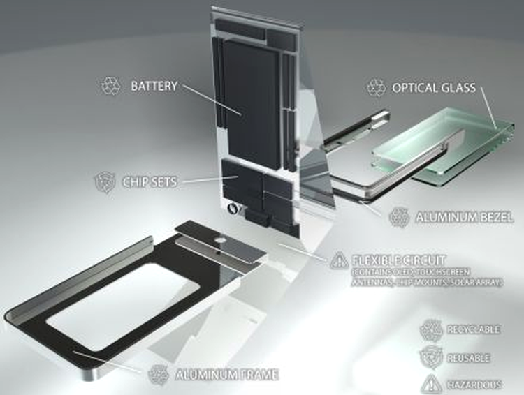 LINC – o nouă perspectivă asupra telefoanelor mobile