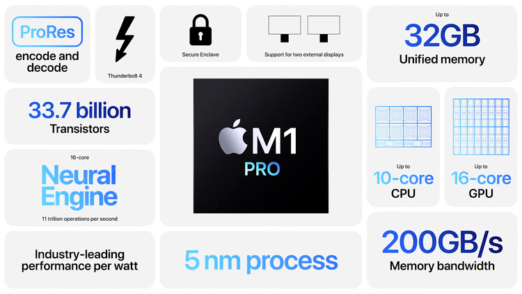MacBook Pro M1 Pro overview