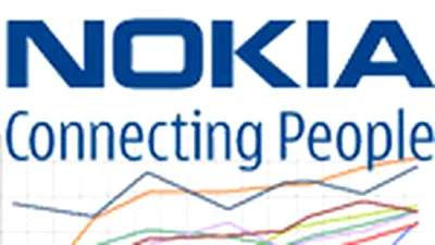 Nokia conduce detaşat în topul companiilor de telefoane
