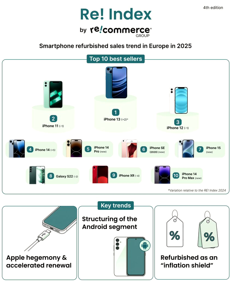 Telefoane reconditionate