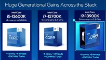 Intel anunță seria Core din generația a 13-a, „Raptor Lake”, cu până la 24 de nuclee