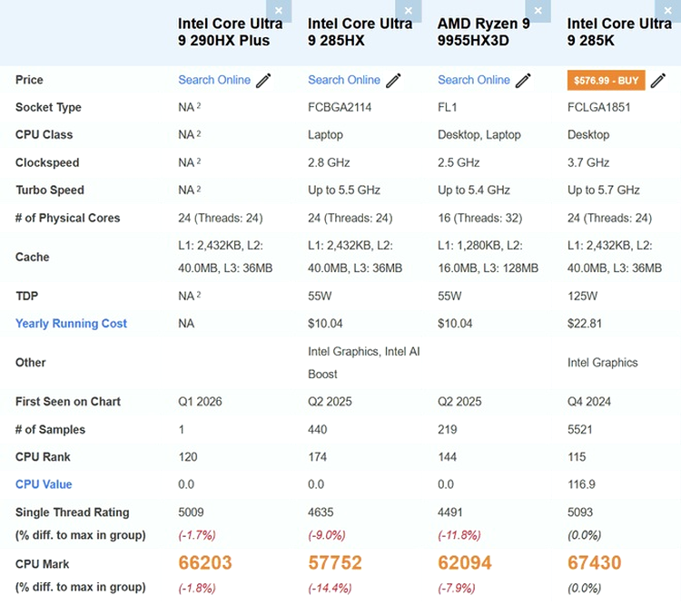 Core Ultra 9 290HX Plus