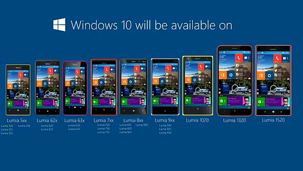 Windows 10 Mobile disponibil acum pe smartphone-uri mai vechi. Iată lista dispozitivelor compatibile