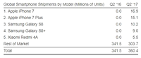 Sursa: Strategy Analytics
