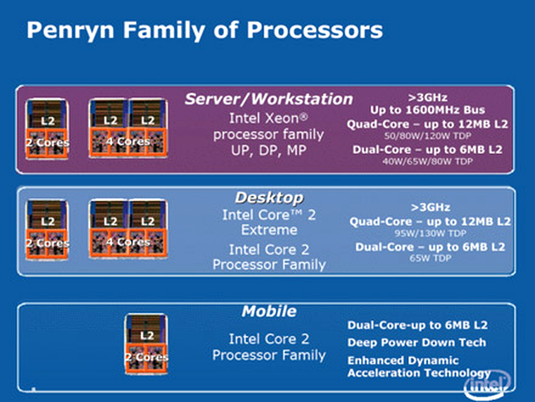 Intel Penryn family