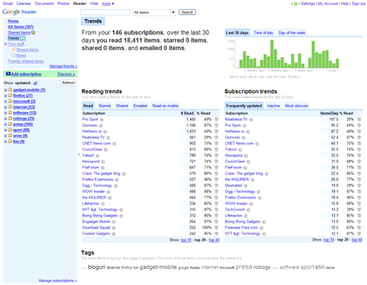 Google Reader