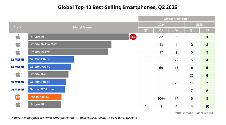 smartphone