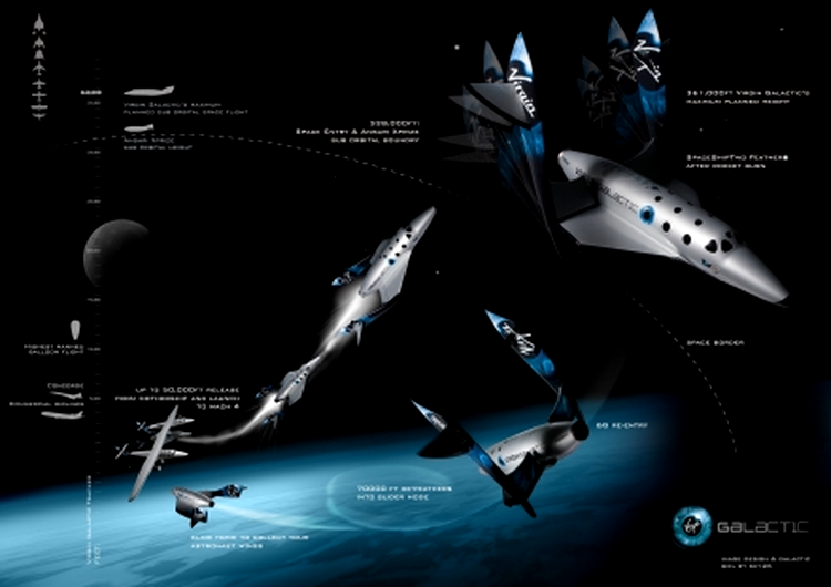 Planul de zbor al lui SpaceShipTwo
