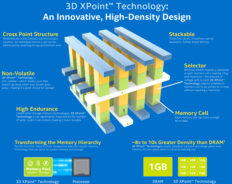 Intel şi Micron produc un nou tip de memorie non-volatilă, de 1000x mai rapidă decât NAND flash