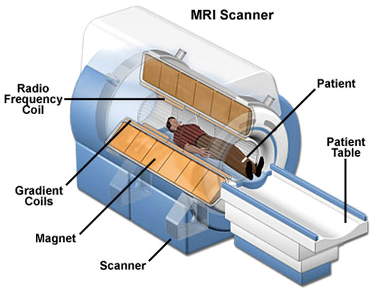 Scaner MRI, Imagistica prin rezonanta magnetica