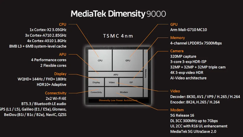 Dimensity 9000, al doilea cel mai rapid chipset din lume pentru mobil, după A15 Bionic